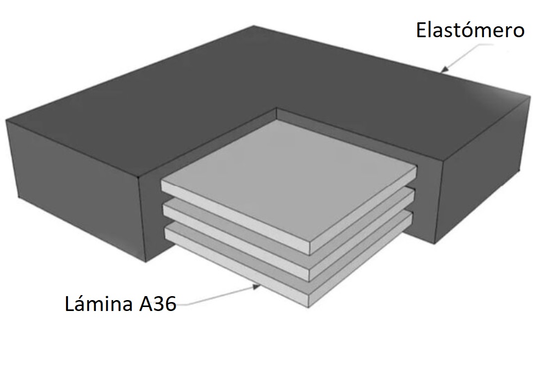 laminas de caucho